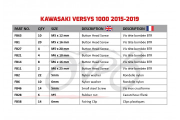 Kit de visserie AVDB spécifique pour carénages KAWASAKI VERSYS 1000 2015 - 2018