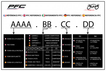 Jeu de plaquettes de frein Avant Arrière Carbone PFC Compétition